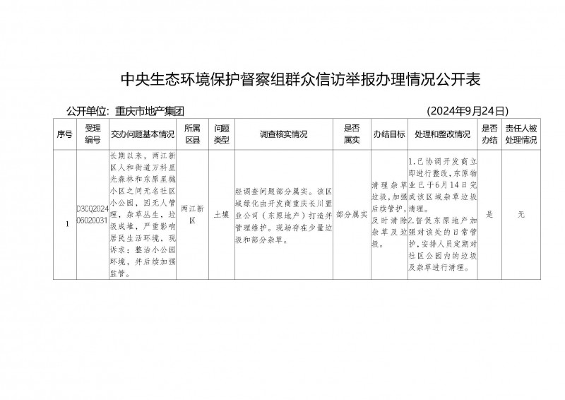 31中央生態(tài)環(huán)境保護(hù)督察組群眾信訪舉報(bào)辦理情況公開表_頁面_2.jpg